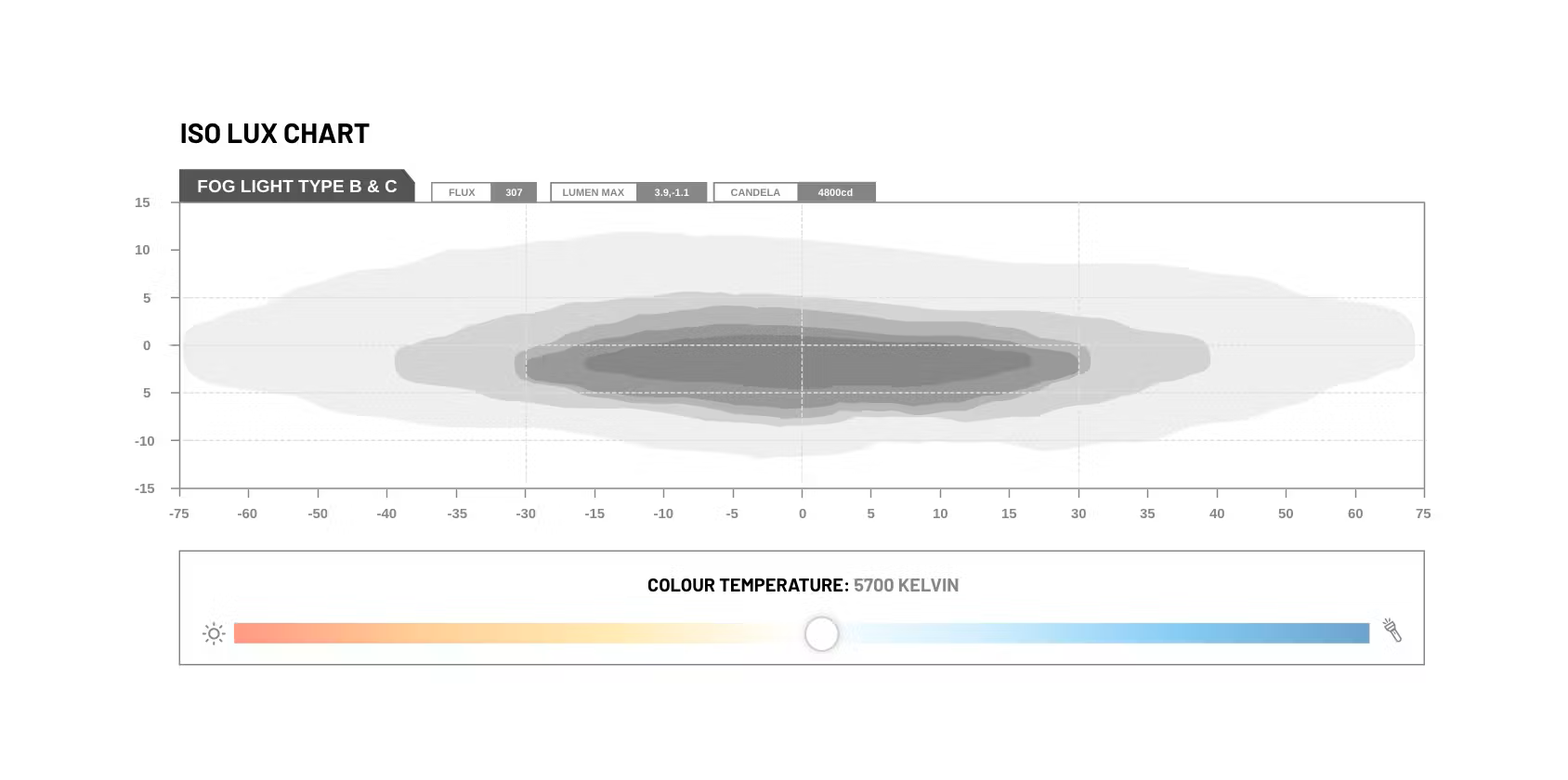 Stedi Universal Type C LED Fog Light Conversion Kit | Stedi