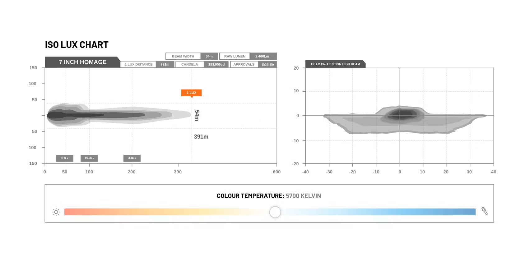 Stedi 7 inch Homage LED Headlight - Chrome (5700K) | Stedi