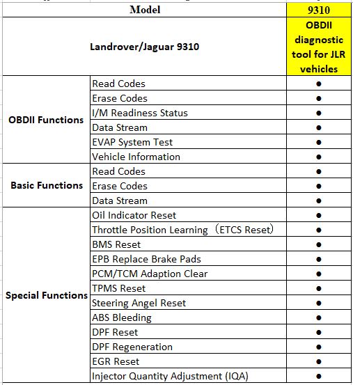 Autophix 9310 Landrover & Jaguar OBDII Professional Diagnostic Tool