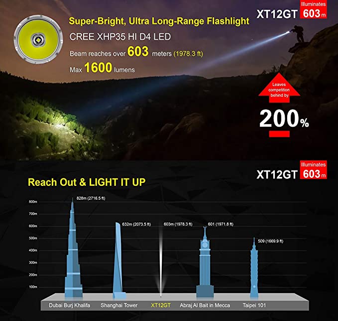 Klarus XT12GT Hunting Torch Kit & Accessories | Klarus