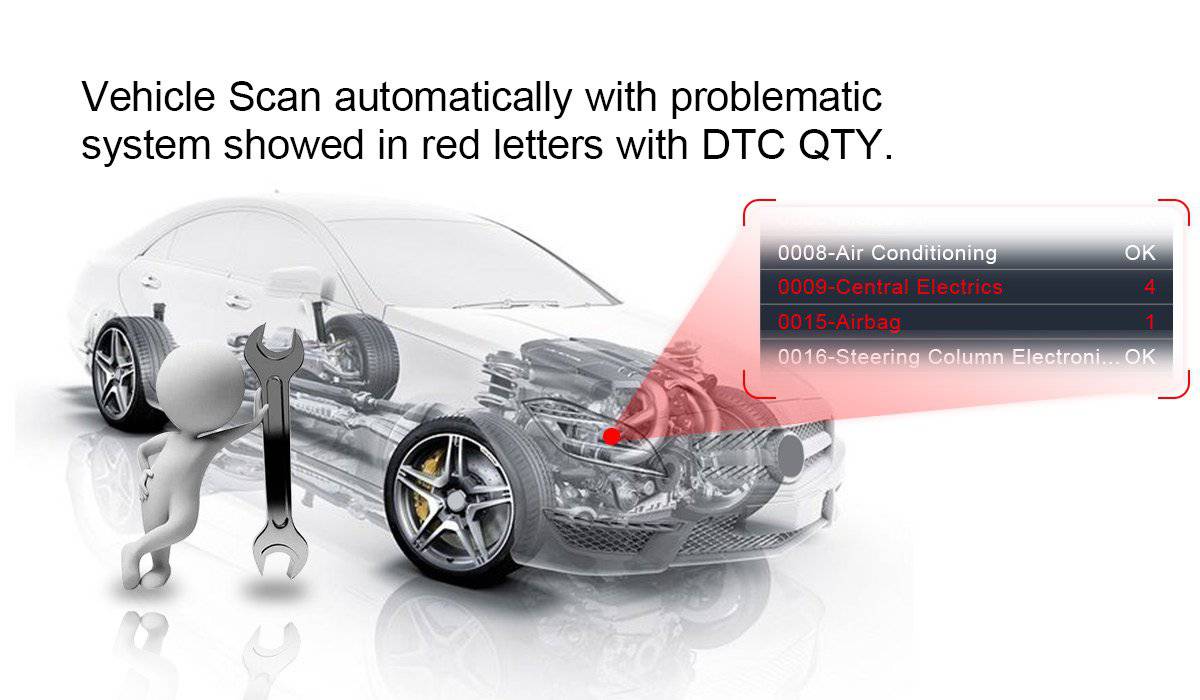 Autophix 9610 OBDII+VAG PRO Professional Diagnostic Tool | Autophix