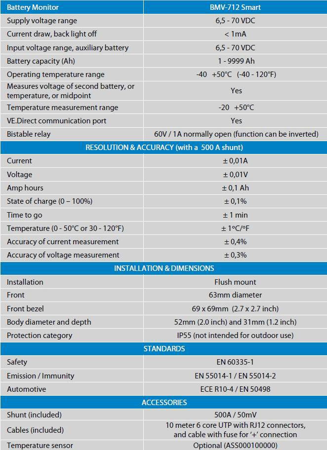 Victron Energy Battery Monitor Kit w/500A Shunt BMV-712 Smart Black | Victron Energy