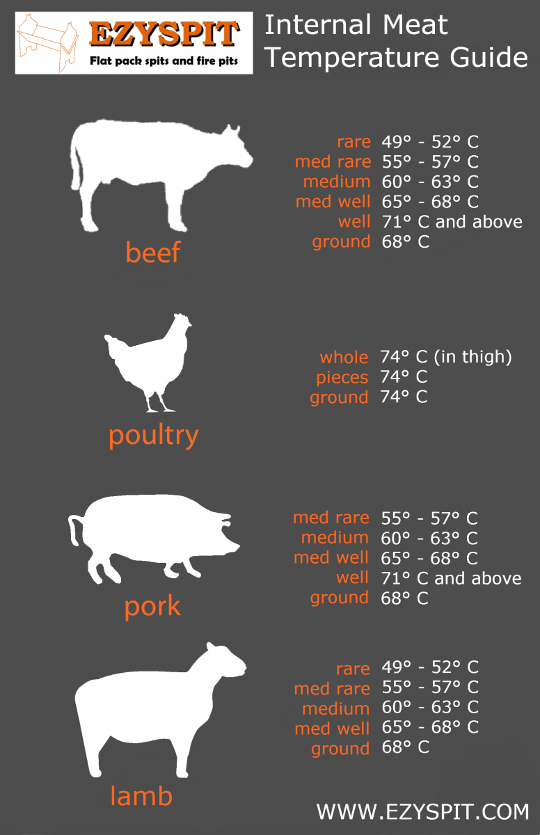 Ezyspit ES450 Flat Pack Spit BBQ | Ezyspit