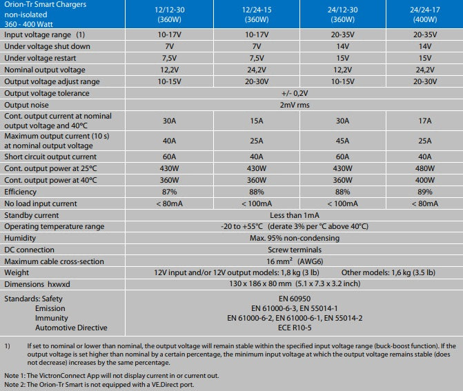 Victron Energy Orion-Tr Smart DC-DC Charger Non-Isolated 24/12-30 (360W) | Victron Energy