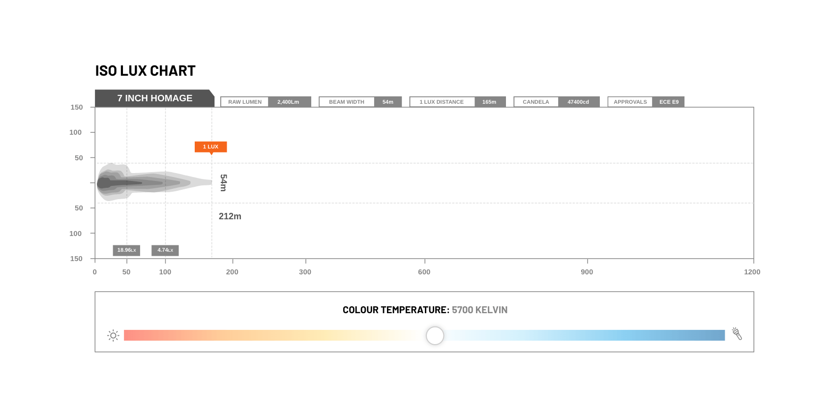 Stedi 7 inch Homage LED Headlight - Black (5700K) | Stedi