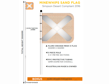 Sand Flags