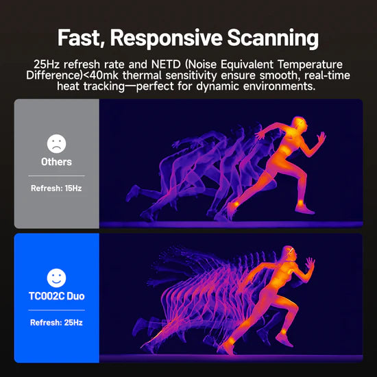 Topdon Thermal Camera TC002C Duo (USB-C iPhone & Android Devices)