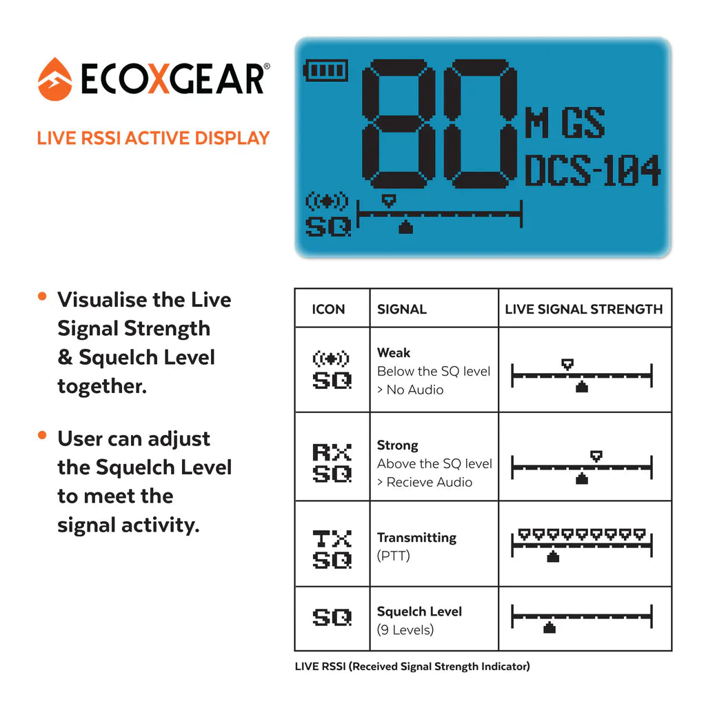 ECOXGEAR ECOXTALK 5.0W MAX Output Power EXG500 UHF CB Handheld Radio | EcoXGear