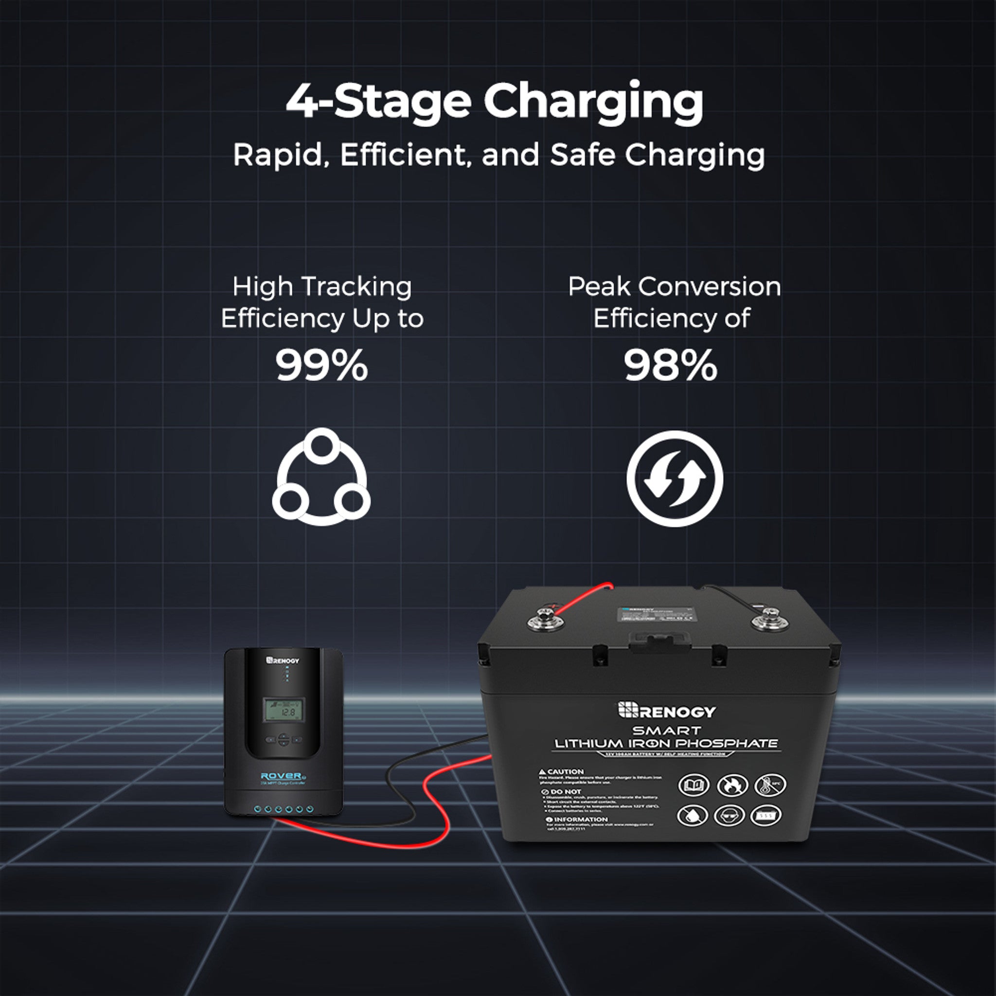 Renogy Rover Li 30 Amp MPPT Solar Charge Controller with Bluetooth Module | Renogy