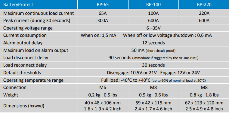 Victron Energy BatteryProtect 12/24V-100A - BP-100