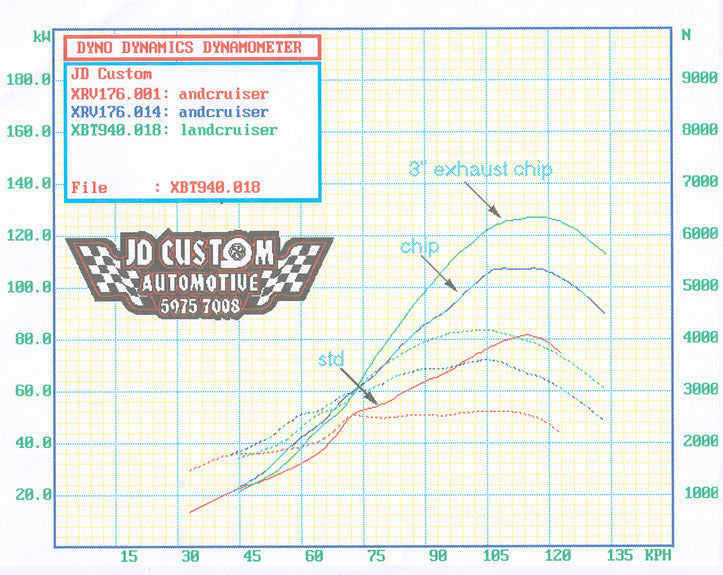 Diesel Power Module Performance Chip for Truck, Marine, Industrial/mining, Tractors and agricultural applications. | Diesel Power Modules Tuning Chips