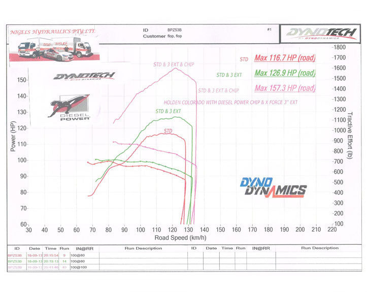 Diesel Power Module Performance Chip for Truck, Marine, Industrial/mining, Tractors and agricultural applications. | Diesel Power Modules Tuning Chips