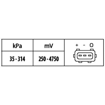 BMW MAP Manifold Absolute Pressure Sensor for M57N - Pierburg 13617787142