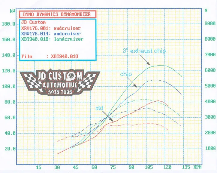 Diesel Power Module Performance Chip for Truck, Marine, Industrial/mining, Tractors and agricultural applications. | Diesel Power Modules Tuning Chips