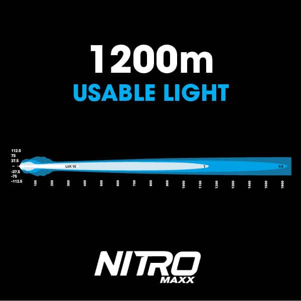 NITRO 80 Maxx LED Driving Light (Pair) | Ultra Vision