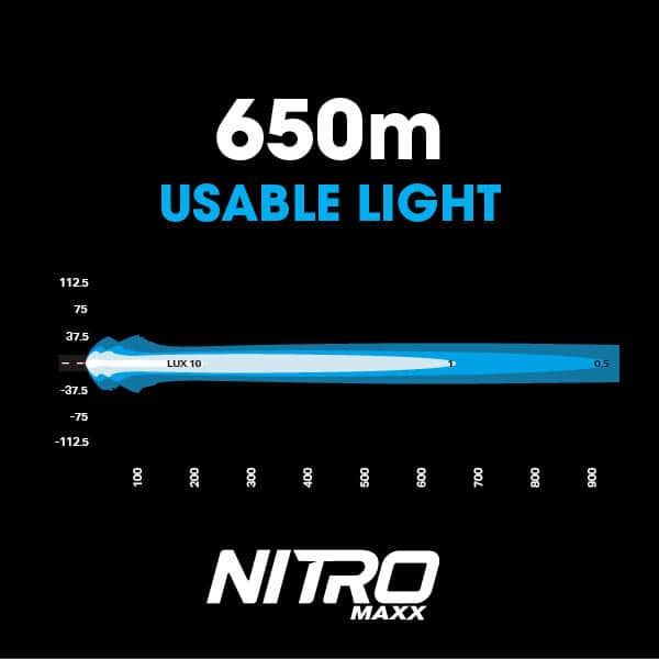 NITRO Maxx 55W 7″ LED Light bar | Ultra Vision