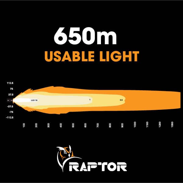 Raptor 180 LED 39″ Light Bar | Ultra Vision