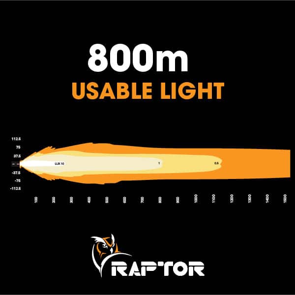 Raptor 240 LED 51″ Light Bar | Ultra Vision