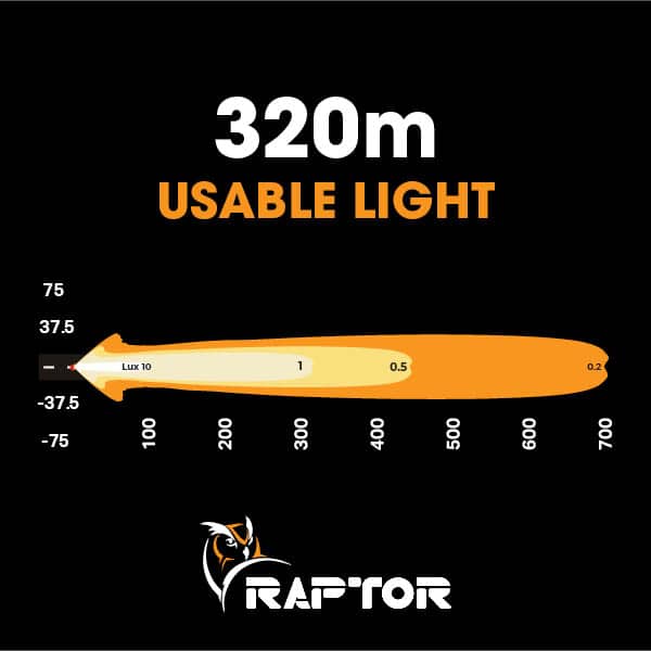 Raptor 30 LED 8.5″ Light Bar | Ultra Vision