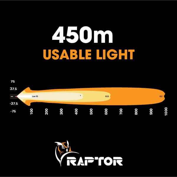 Raptor 60 LED 14.5″ Light Bar Number Plate Kit | Ultra Vision