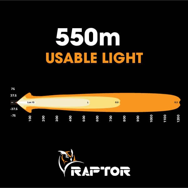 Raptor 90 LED 20.5″ Light Bar | Ultra Vision