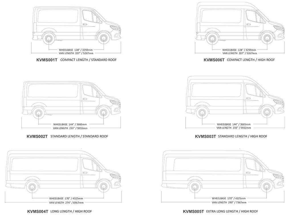 Mercedes-Benz Sprinter (L1H1/128in SWB/Standard Roof) (2006-Current) Slimpro Roof Rack Kit | Front Runner