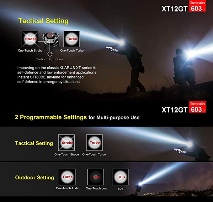 Klarus XT12GT Hunting Torch Kit & Accessories | Klarus