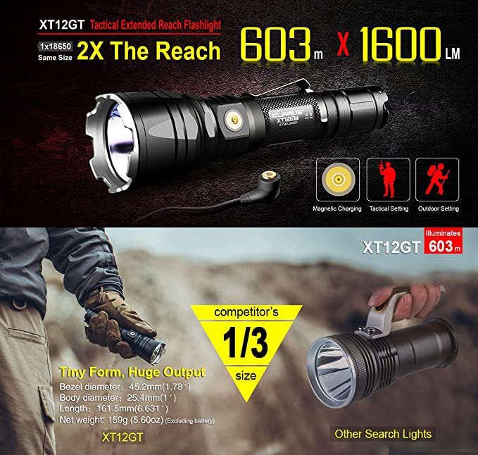 Klarus XT12GT Hunting Torch Kit & Accessories | Klarus