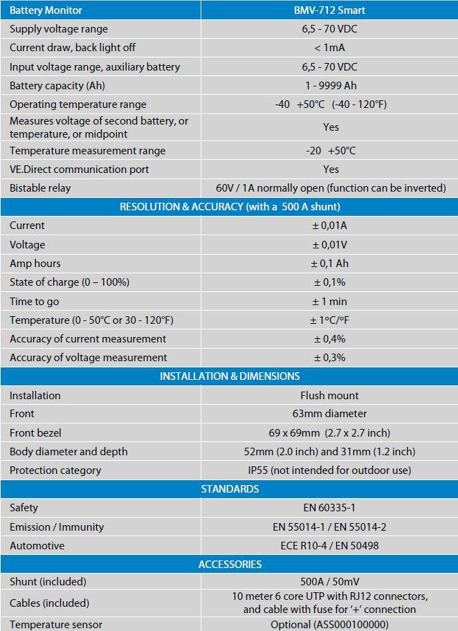Victron Energy Battery Monitor Kit w/500A Shunt BMV-712 Smart