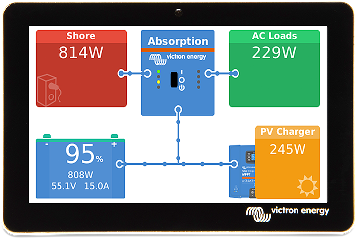 Victron GX Touch 50 - 5" Display | Victron Energy