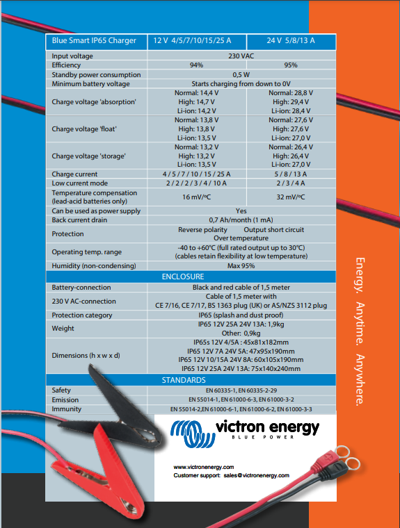 Victron Energy Blue Smart IP65 Charger 12/25(1) - 12V 25A - 230V AU/NZ | Victron Energy