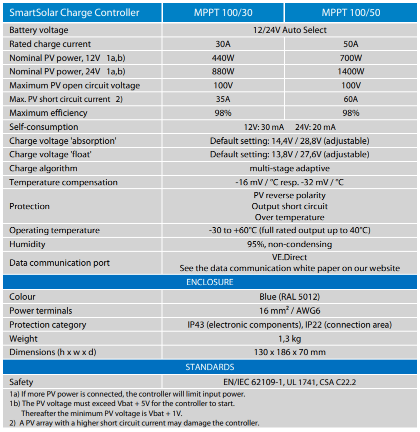 BlueSolar MPPT 100/30 & 100/50 - Victron Energy