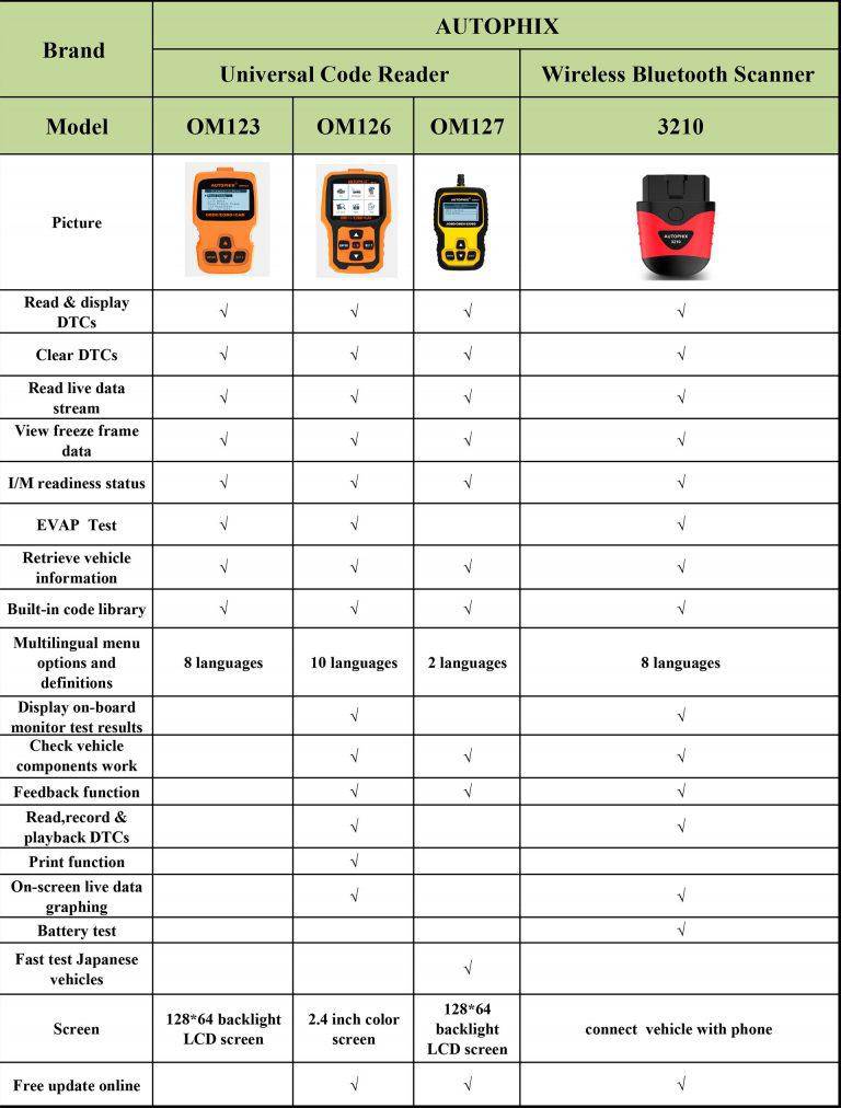 Universal Code Reader Autophix OM123 OBDII+EOBD/CAN Universal Code Reader