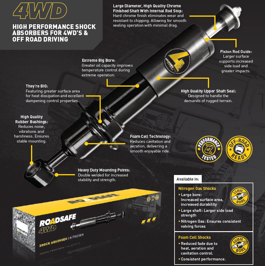 Roadsafe 4wd Nitro Gas Front Shock Absorber for Mitsubishi Starwagon L300 5/94-ON | Roadsafe