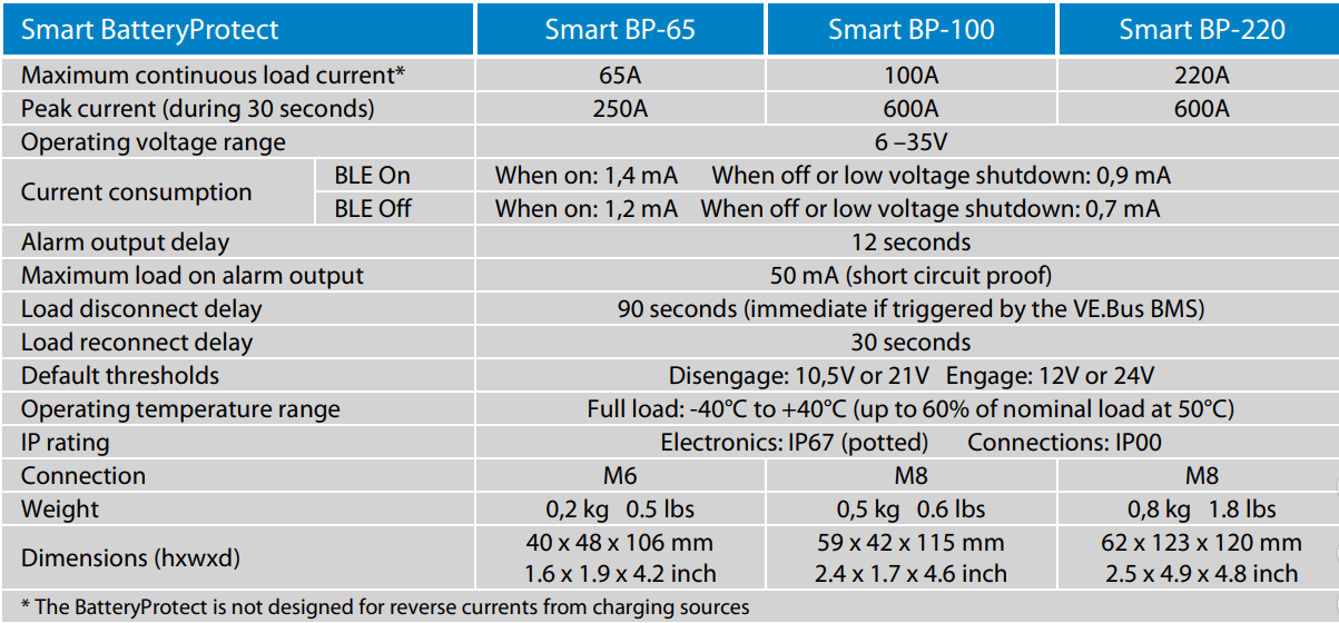 Victron Energy Smart BatteryProtect 12/24V-220A - Smart BP-220 | Victron Energy
