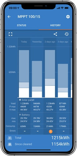 Victron Energy SmartSolar MPPT 100/50 (12/24-50A) Bluetooth Solar Charge Controller | Victron Energy