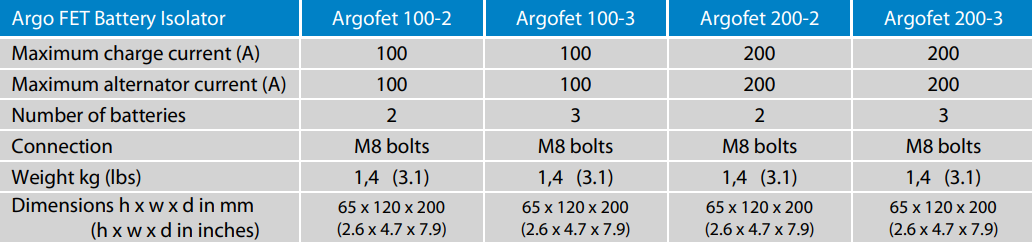 Victron Argo FET 100-2 Two batteries 100A Battery Isolator | Victron Energy