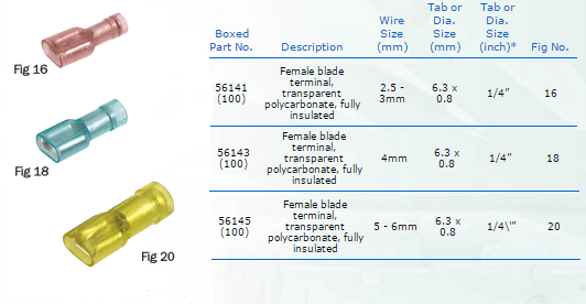 Narva Blade Terminal - Female - Fully Insulated - Yellow 6.3mm - 100 Pcs | Narva